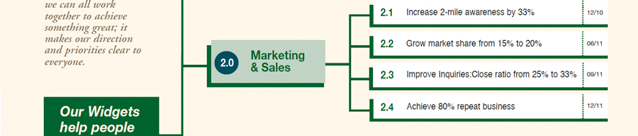 Strategic Priority - Marketing & Sales.